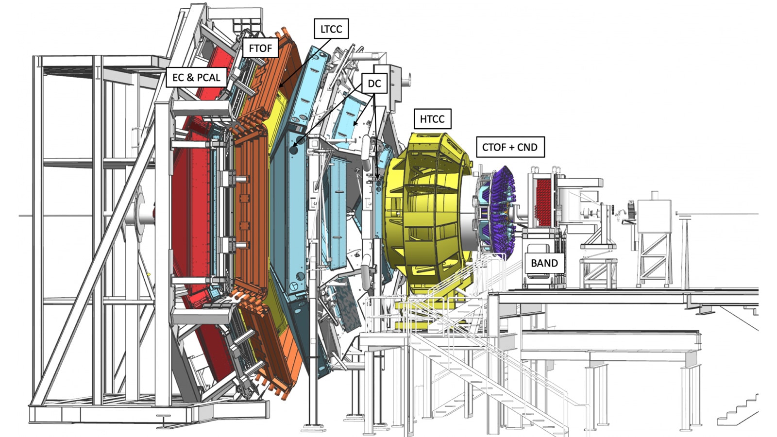 Drawing of the CLAS12 detector at Jefferson Lab with its labelled subsystems