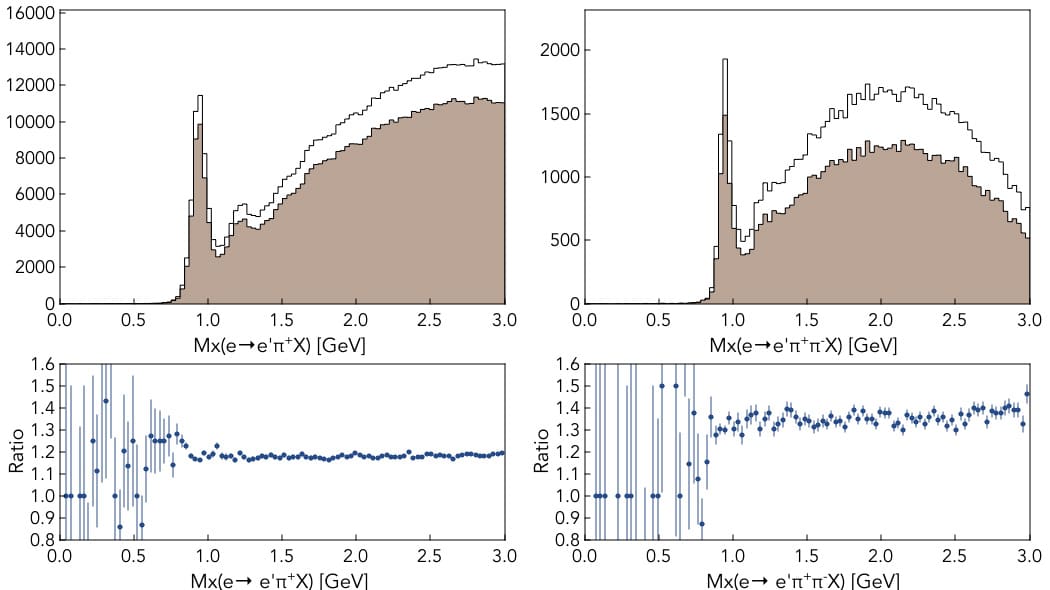 Deep Learning in Java for Nuclear Physics