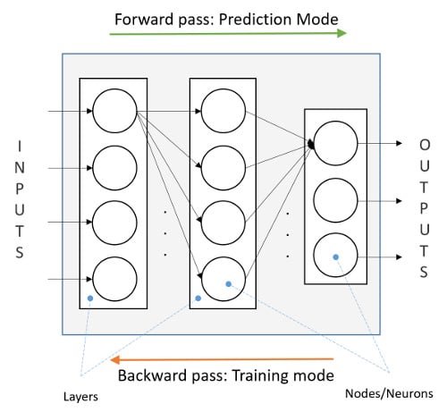 Deep Learning in Java for Nuclear Physics