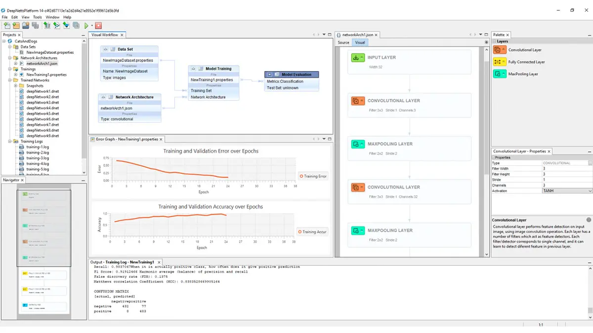 Deep Netts IDE with visual workflow, training graphs and network architecture